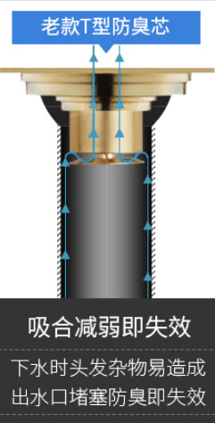 防臭地漏芯哪种好用