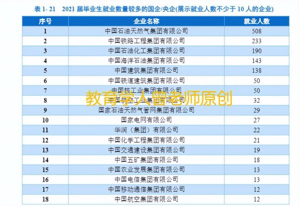 西南石油大学排名全国第几