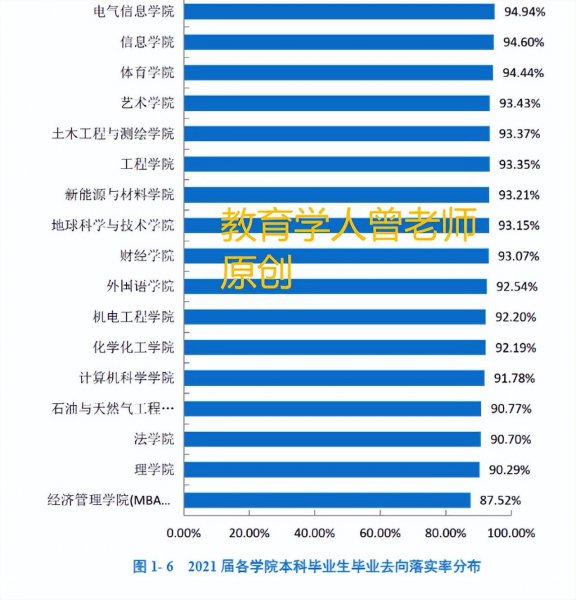 西南石油大学排名全国第几