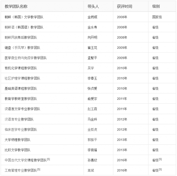 延边大学在哪个城市