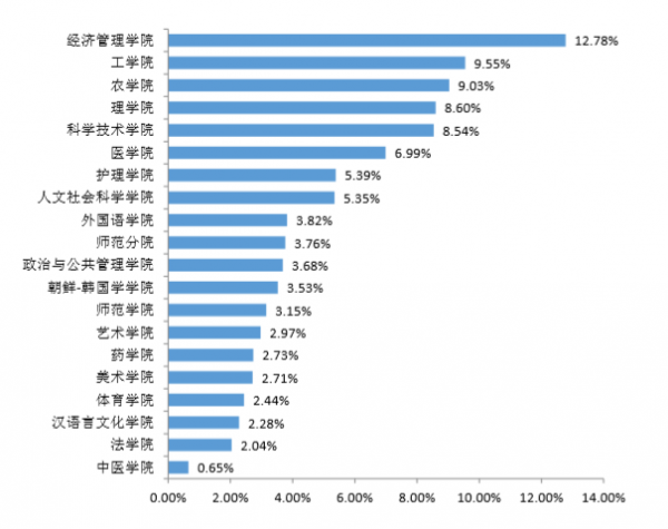 延边大学在哪个城市