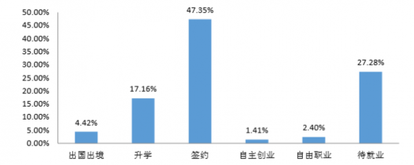延边大学在哪个城市