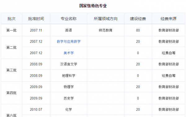 西北师范大学在哪个省哪个城市