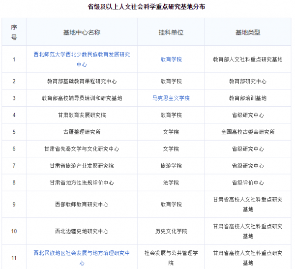 西北师范大学在哪个省哪个城市