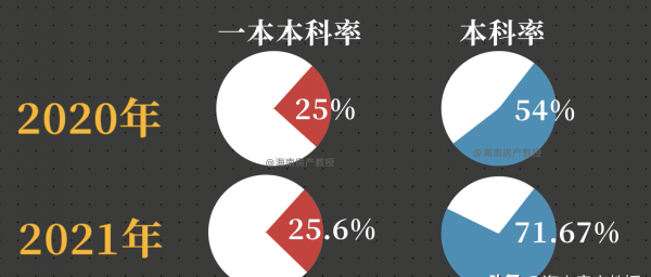 海南高考考什么卷