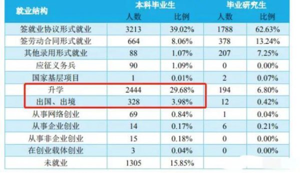 南昌大学学科评估