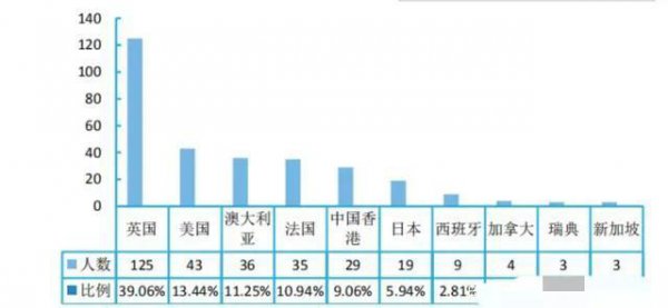 南昌大学学科评估