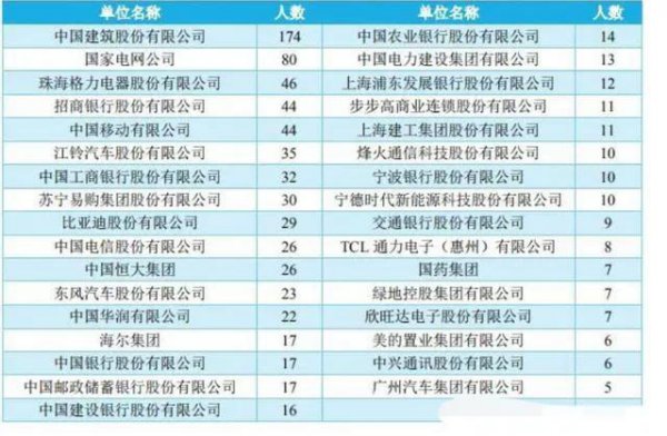 南昌大学学科评估