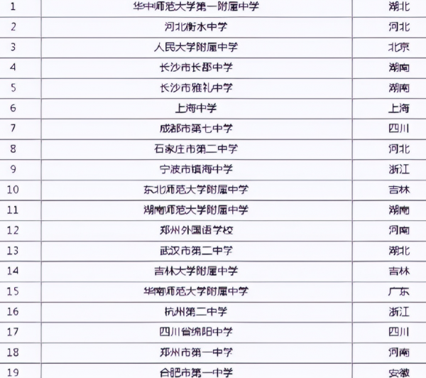 成都七中全国排名