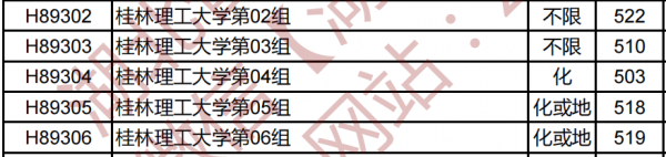 桂林理工大学是985还是211