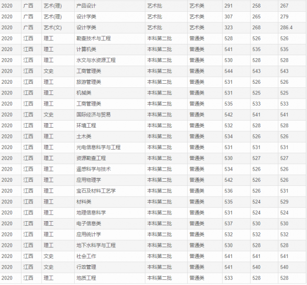 桂林理工大学是985还是211