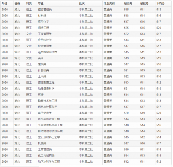 桂林理工大学是985还是211