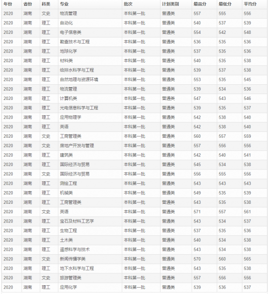 桂林理工大学是985还是211