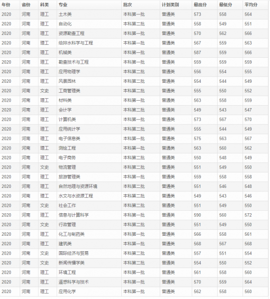 桂林理工大学是985还是211