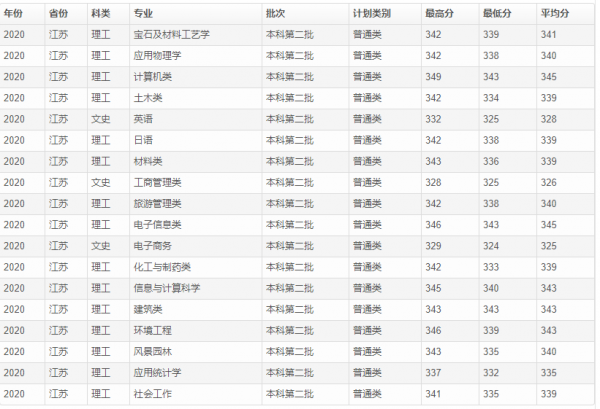 桂林理工大学是985还是211