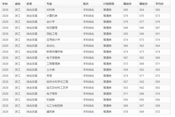 桂林理工大学是985还是211