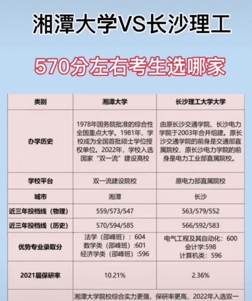 长沙理工大学什么档次