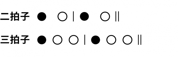 一个八拍怎么数