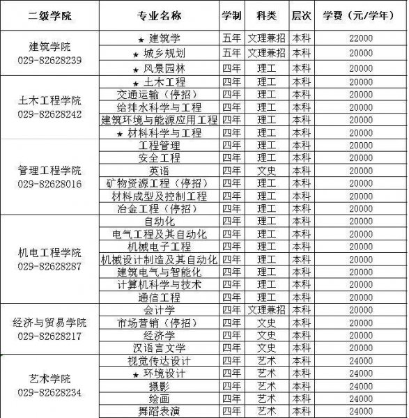 西安建筑科技大学华清学院怎么样