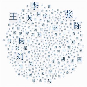 百家姓人口排名榜单 全国姓氏人口排名及地域分布