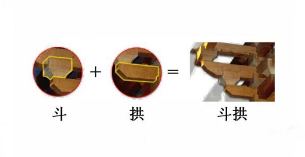 斗拱有以下哪几个构件