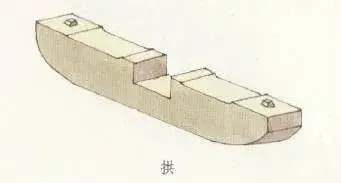斗拱有以下哪几个构件