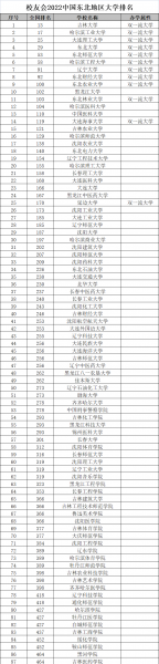 东北三省大学排名