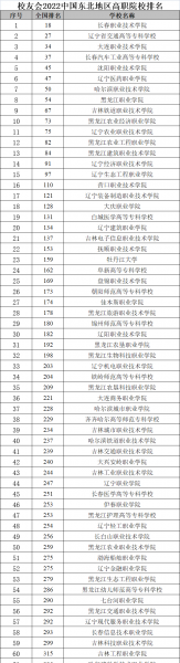 东北三省大学排名