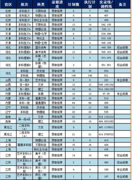西南科技大学是几本院校