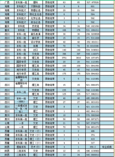 西南科技大学是几本院校