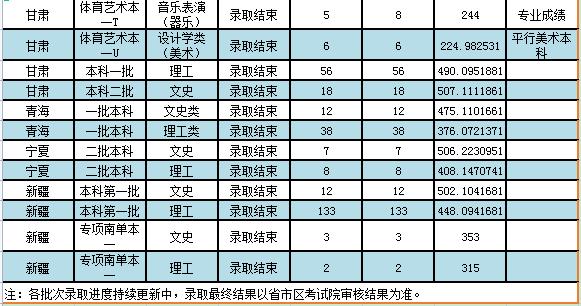 西南科技大学是几本院校