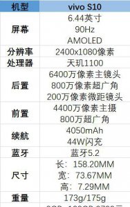 vivos10参数详细介绍 手机配置详细数据看值得买吗
