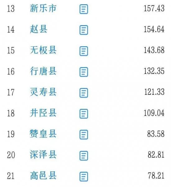 石家庄哪个区最繁华