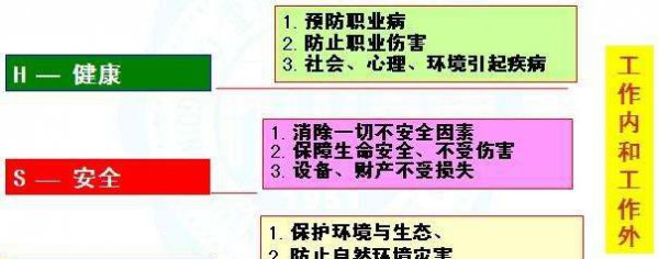 hse是什么意思的缩写