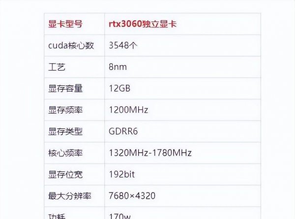 rtx3060相当于gtx什么显卡