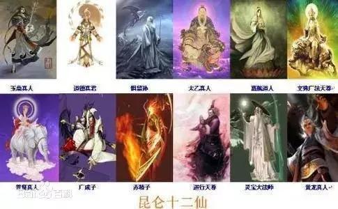 十二金仙实力排名