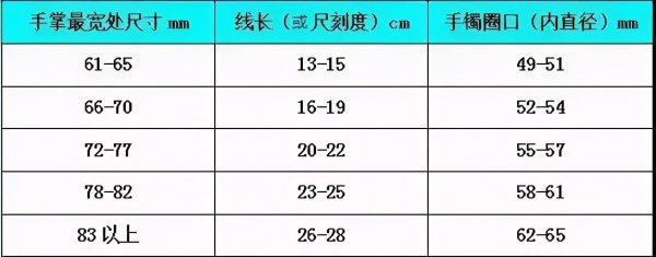 怎么测量自己戴多大的玉镯