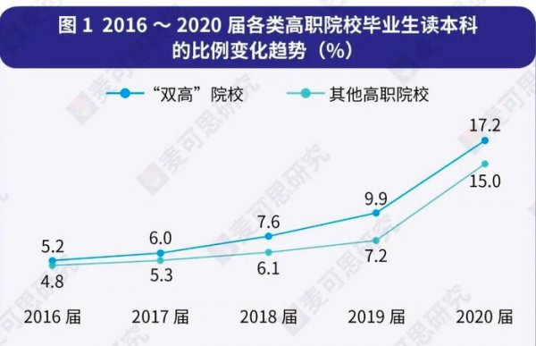 国家承认专升本有用吗