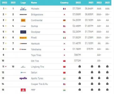 佳通轮胎属于什么档次 佳通轮胎是国产还是合资品牌