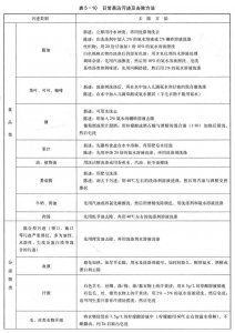 裙子上的油渍怎么洗掉 沾到衣服上的油渍能彻底清除吗