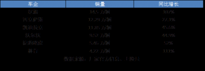 二线豪华汽车品牌排行榜 二线豪华汽车车型档次排名