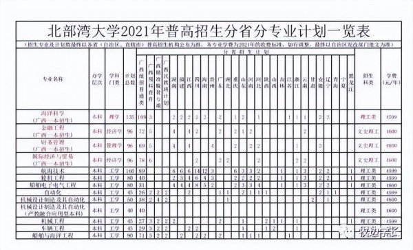 北部湾大学值得去吗