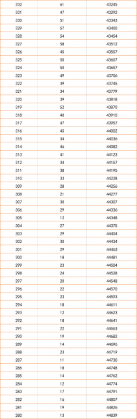 2022上海高考录取率