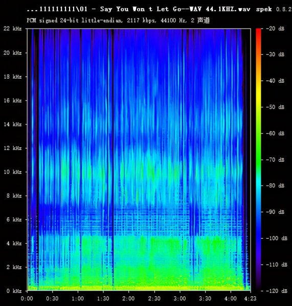 dsd音乐和无损的区别