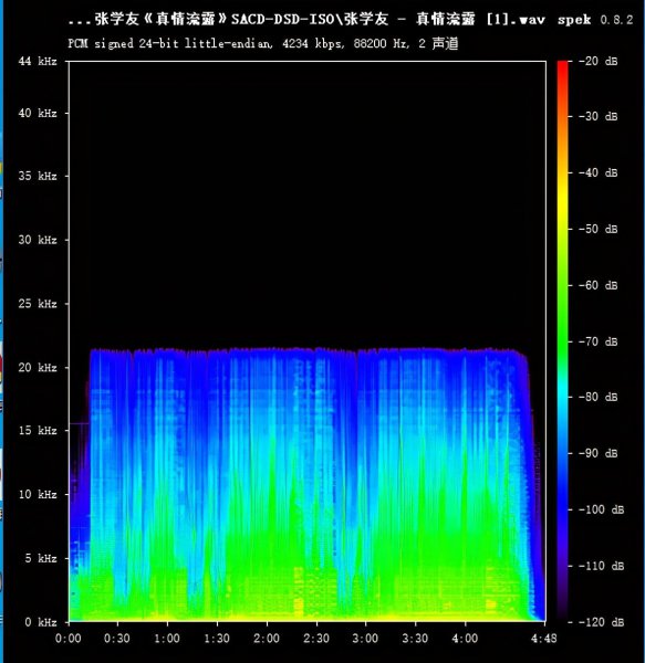 dsd音乐和无损的区别