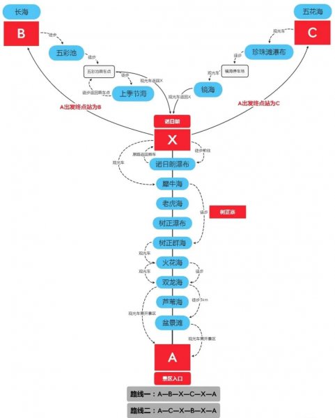 九寨沟最佳旅游季节是几月份