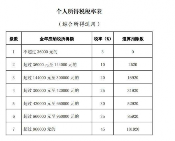 年薪百万税后到手多少