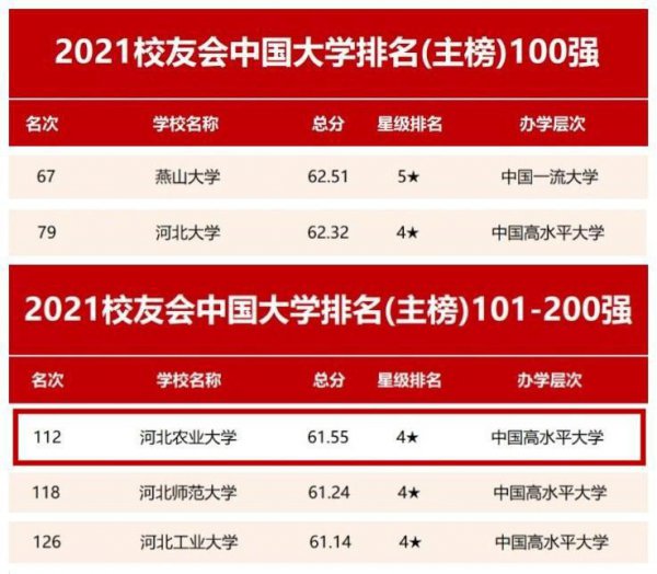 河北农业大学排名