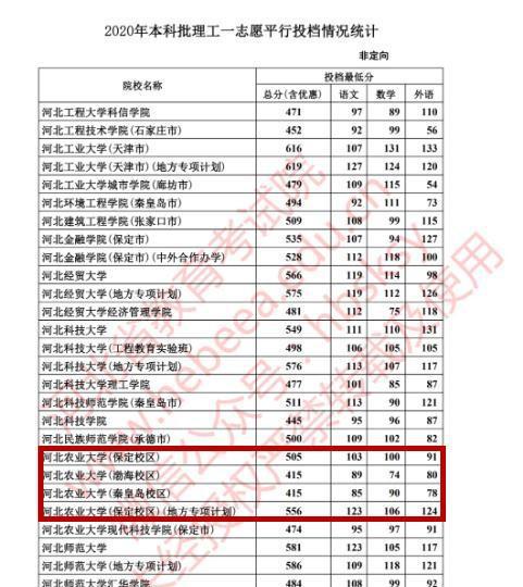 河北农业大学排名