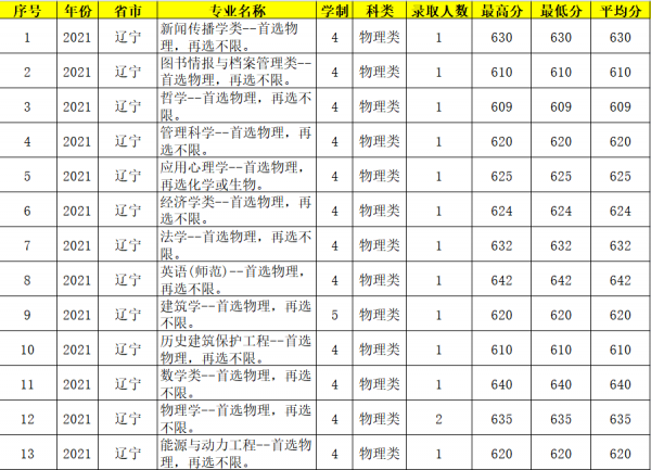 江南大学和苏州大学哪个好一点